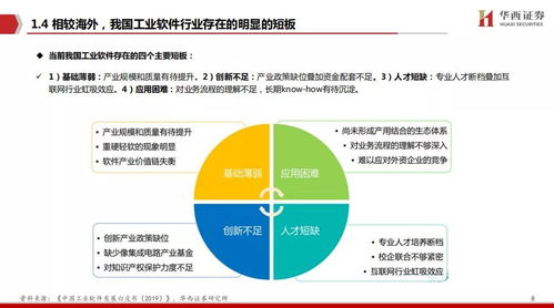 工賦開發者社區 工業軟件，中國制造崛起的關鍵